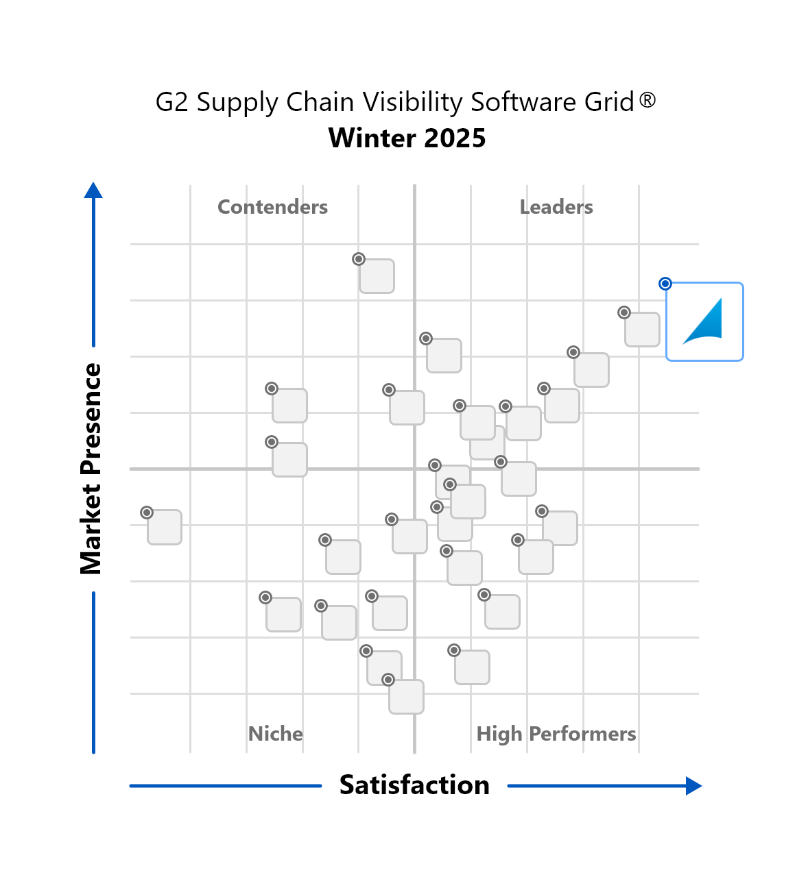 G2 Grid Supply Chain Visibility Software -Winter 2025